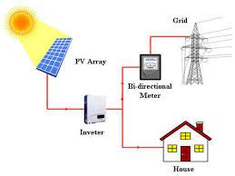 Electrical modeling of suggested pv array system is represented in the following equations 1 Sustainability Free Full Text Techno Economic Feasibility Assessment Of Grid Connected Pv Systems For Residential Buildings In Saudi Arabia A Case Study