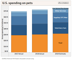 Walmart To Open Dozens Of Vet Clinics Launch Online Pet