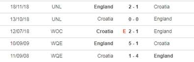 Anh vs croatia là trận đấu đáng chú ý nhất đêm nay. 3scjr0dq3tpivm