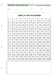 Il più grande individuato sinora, che contiene 23 249 425 cifre, è esprimibile come. Tabella Numeri Primi Fino A 5000 Scarica La Tabella In Excel Tabella Ascii Estesa
