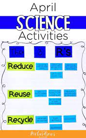 Teaching Science For April Mrs Richardson S Class Teaching Science Middle School Science Experiments Science Topics