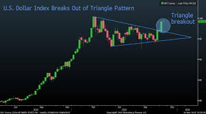 Btig Dollar Is Heading To 12 Year Highs Chart Analytics