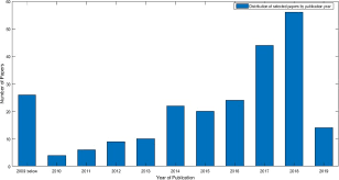 Lee sok wah & co., bentong. A Review On Monitoring And Advanced Control Strategies For Precision Irrigation Sciencedirect