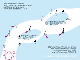 lights buoys aids to navigation