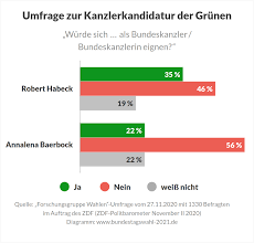 Wie schneiden die parteien vor der bundestagswahl im september ab, und welche themen sind den wählern wichtig? Bundestagswahl 2021 Termin Umfragen Kandidaten Und Koalitionen