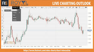 Live Chart Analysis Eur Usd Fades Spike 1 1208 Ahead Of Draghi Speech Fxstreet