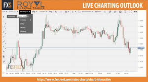 live chart analysis eur usd fades spike 1 1208 ahead of draghi speech fxstreet