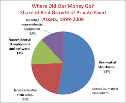 Why We Struggle Too Much Housing Too Little Information