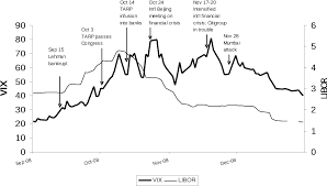 The collapse of lehman brothers, the largest investment bank that has ever declared bankrupt has had a major impact among economies and in most stock markets across the globe. Pdf The Structure Of Confidence And The Collapse Of Lehman Brothers Semantic Scholar