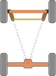 Ackermann Steering Geometry Pedal Cars Diy Go Kart Go Kart Steering