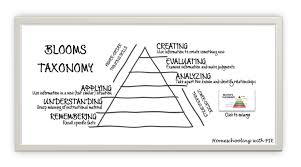 Image result for bloom's taxonomy of learning