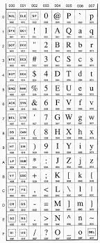 Image From Http Www Cl Cam Ac Uk Mgk25 Ucs Unicode Ascii Gif Quotations Quotation Marks Ascii