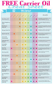 The Best Carrier Oils For The Face Free Printable Cheat Sheet Which Is The Best Carrier Oil Best Carrier Oils For Ra Best Oils Essential Oils For Skin Oils