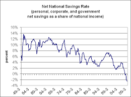 Chart Of The Day Negative Net National Savings