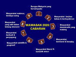 Mewujudkan negara malaysia bersatu yang mempunyai matlamat dikongsi bersama. Laman Blog Pendidikan Moral Wawasan 2020