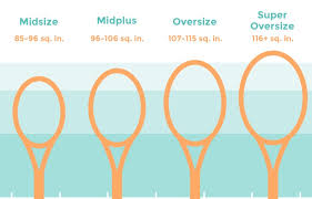 The market of tennis racquet across the globe is thriving at a notable rate. How To Choose A Tennis Racket