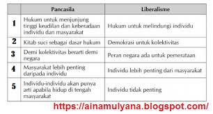 Ini jumlah soal skd dan ketetapan nilai ambang batasnya untuk seleksi sekolah kedinasan 2021 sementara itu, dari tiga materi soal skd, tkp adalah materi yang memiliki soal terbanyak, yakni berjumlah 45 soal. Latihan Online Soal Skd Sekolah Kedinasan Tahun 2021 Pendidikan Kewarganegaraan Pendidikan Kewarganegaraan