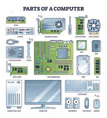 Image result for Computer Hardware