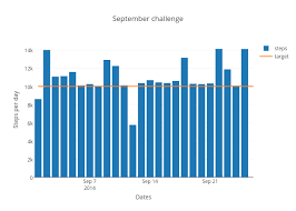 september challenge grouped bar chart made by roya57 plotly