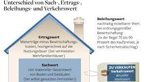 Der effektiv erzielte verkaufspreis eines hauses oder einer wohnung muss nicht zwingend mit dem verkehrswert übereinstimmen. Immobilien Wie Sie Wucherpreise Beim Betongold Erkennen Welt