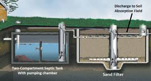 Septic Systems Highland Bayou Watershed Protection Plan