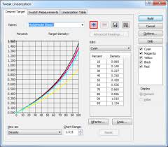 Advanced Grayscale G7 Calibration