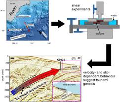 Image result for japan ocean drilling project subduction