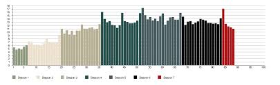 Walking Dead Ratings Fall To Lowest In Years Ew Com