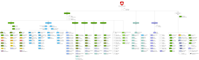 swiss armed forces wikipedia