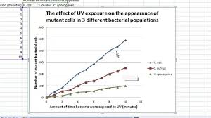 How To Make A Line Graph In Excel Scientific Data Line Graphs Line Plot Worksheets Graphing
