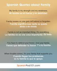 How to say in spanish Learn How To Talk About Your Family In Spanish