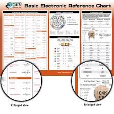 Electrical Reference Posters And Cards