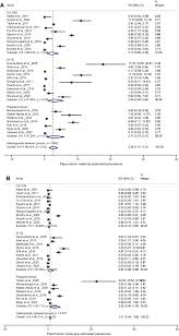 The contract expires 1st july 2022. Global Trend Of Plasmodium Malariae And Plasmodium Ovale Spp Malaria Infections In The Last Two Decades 2000 2020 A Systematic Review And Meta Analysis Parasites Vectors Full Text