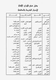 نتيجة بحث الصور عن حجر القمر برج الحوت Lillies Silver Gold Sheet Music