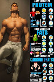6 Of The Best And Most Beneficial Foods And Drinks To Eat Post Workout Gymguider Com Eating After Workout Workout Food Post Workout