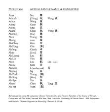 Hey, congratulations for your newborn. L Surnames