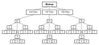 gods agents rational faiths mormon blog