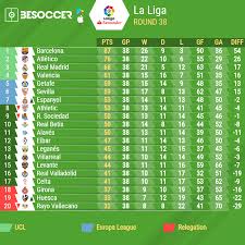 Xg table of serie a standings and top scorers for the 2019/2020 season, also tables from past seasons and other european football leagues. Serie A Matchweek 23 Results Fixtures Table Top Scorers 10 02 2019 Cute766