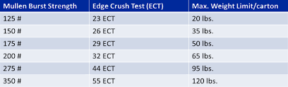 62 Explicit Corrugated Flute Thickness Chart