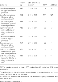 Image result for Non-Pharmacologic Pain Control in Labor