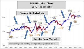 Fred Mcallen Investing Strategies