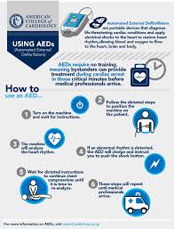 Cardiac arrest definition, abrupt cessation of heartbeat. Cardiac Arrest Get Heart Healthy