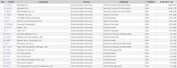 미국주식 S&P500 섹터 11개 및 주요기업은? 1탄  (feat.미국ETF투자,IT/금융/필수소비재/경기소비재/산업재/통신/헬스케어섹터)