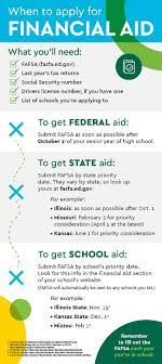 When To Apply For Financial Aid | Commerce Bank