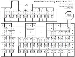 Periodic Table Database Chemogenesis Periodic Table Periodic Table Art Chemical Education