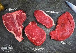 I my opinion your ribeye will generally have more and better flavor. The Ultimate Guide To Steak Swiss Farm Butchers Ipswich Colchester