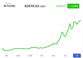 Another distinctive feature of hashnest is that users can buy or sell hashrates freely on hashnest market. Hashnest Hashnest Com Twitter