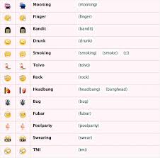 Hidden Skype Emoticons Facebook Emoticons Skype Emoticons Emoticon