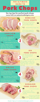 The hip and loin toward to the back of the animal. The Ultimate Guide To Pork Chops Sweet Cs Designs