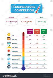 Temperature Conversion Vector Illustration Scheme With Fahrenheit Celsius And Kelvin Measurement Results Educational Formula T Diagram Chart Chart Chemistry